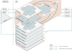 A comprehensive framework representing ECS as a complex system